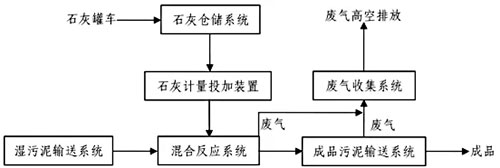 加藥裝置廠(chǎng)家-南京蘇昌源科技實(shí)業(yè)有限公司