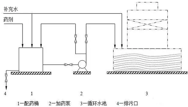 加藥裝置廠(chǎng)家-南京蘇昌源科技實(shí)業(yè)有限公司