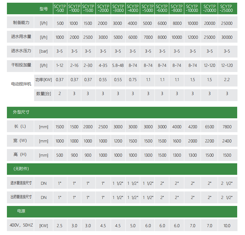 加藥裝置廠(chǎng)家-南京蘇昌源科技實(shí)業(yè)有限公司