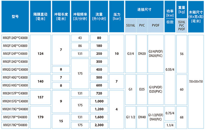 加藥裝置廠(chǎng)家-南京蘇昌源科技實(shí)業(yè)有限公司