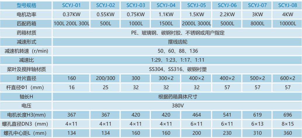 加藥裝置廠(chǎng)家-南京蘇昌源科技實(shí)業(yè)有限公司