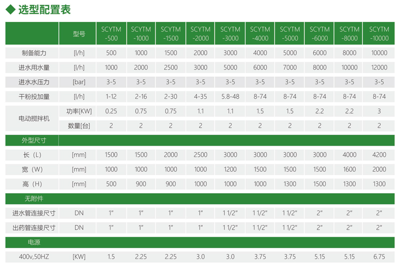 加藥裝置廠(chǎng)家-南京蘇昌源科技實(shí)業(yè)有限公司