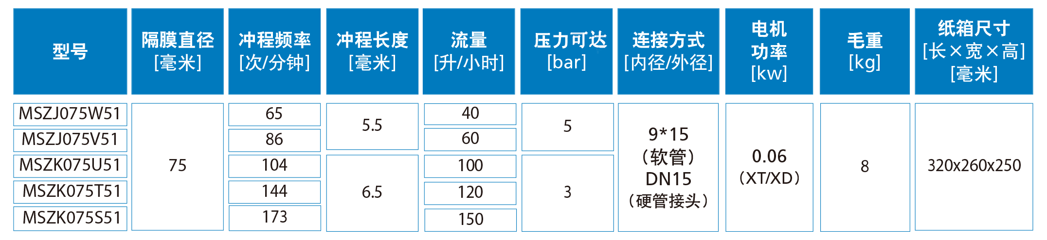 加藥裝置廠(chǎng)家-南京蘇昌源科技實(shí)業(yè)有限公司